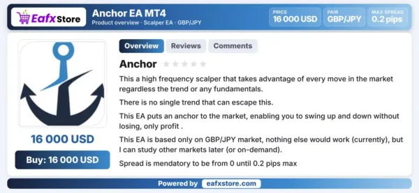 Anchor EA MT4 Review