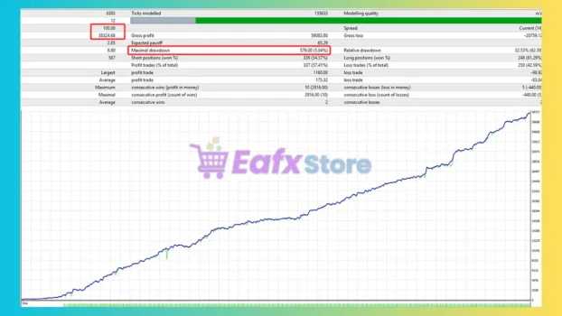 Anibus EA MT4 Backtest