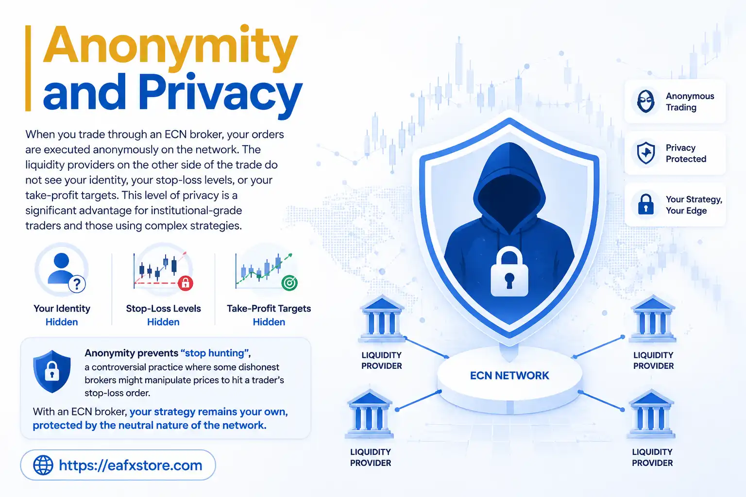 Anonymity and Privacy