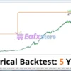 Aot EA Backtest
