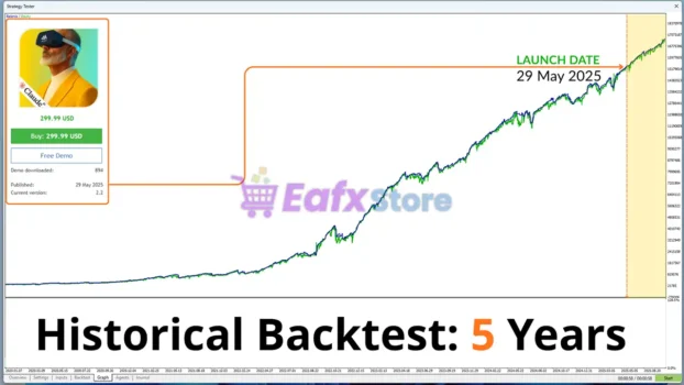 Aot EA Backtest