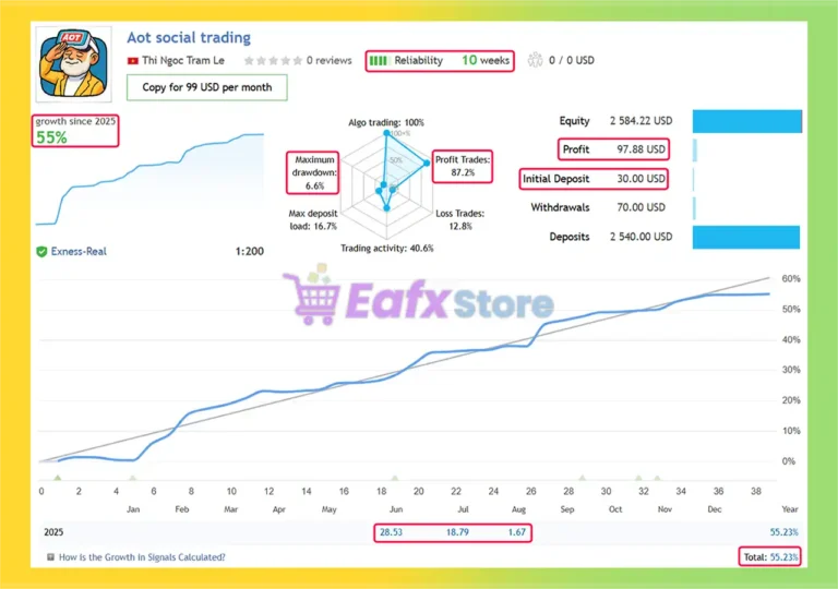 Aot EA Live Trading Results