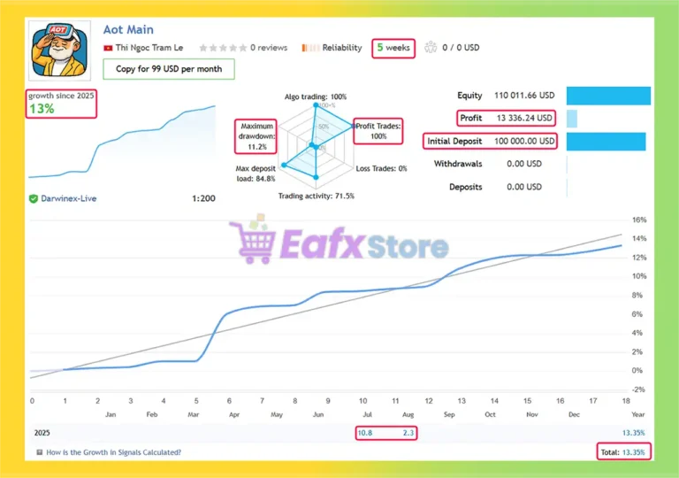 Aot EA MT5 Live Trading Results