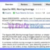 Apache MHL Moving Average MT4 Review
