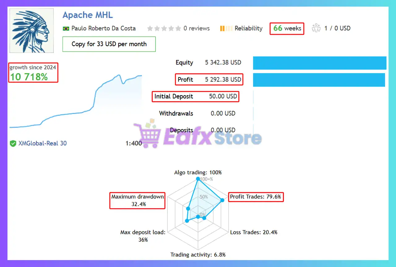 Apache MHL Moving Average MT4 (Latest version) - Unlimited 3 Apache MHL Moving Average MT4 Signal