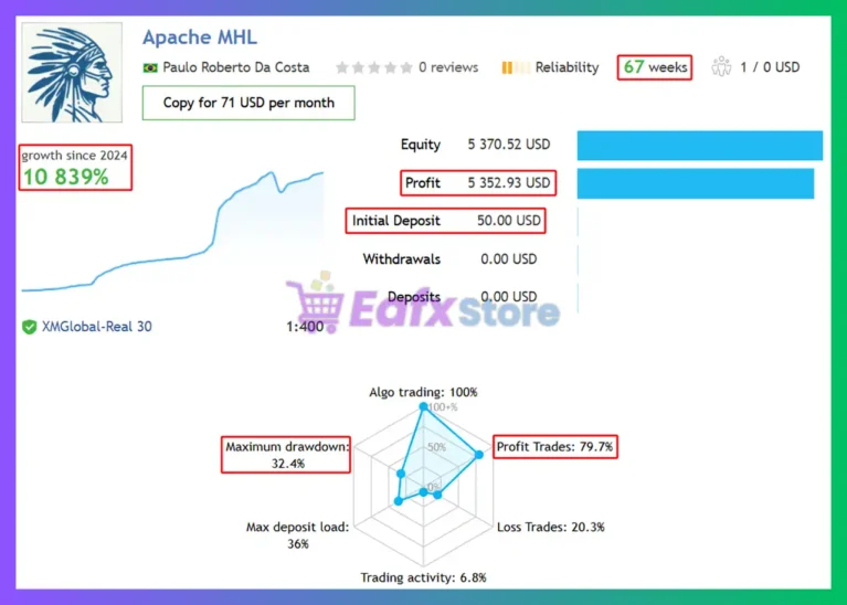 Apache MHL Moving Average MT5 Signal