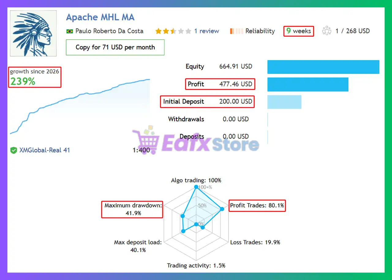 Apache MHL Moving Average MT5 (Latest version) – GroupBuy 14 Apache MHL Moving Average MT5 Signal Results