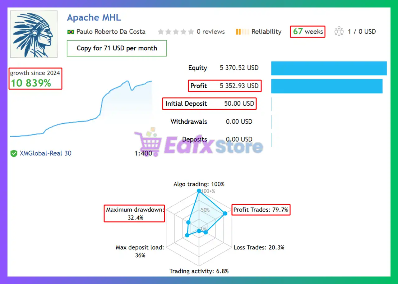 Apache MHL Moving Average MT5 (Latest version) – GroupBuy 8 Apache MHL Moving Average MT5 Signal