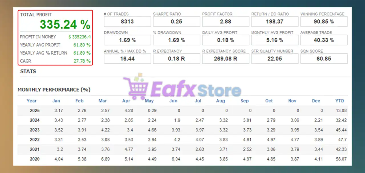 Ape Alpha Propfirm Edge EA MT5 (Latest version) – GroupBuy 2 Ape Alpha Propfirm Edge EA Backtest Results