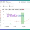 Apex Drawdown Zero EA MT5 Myfxbook