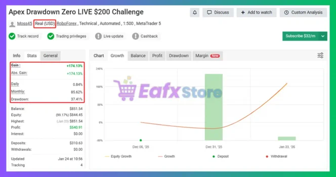 Apex Drawdown Zero EA MT5 Myfxbook