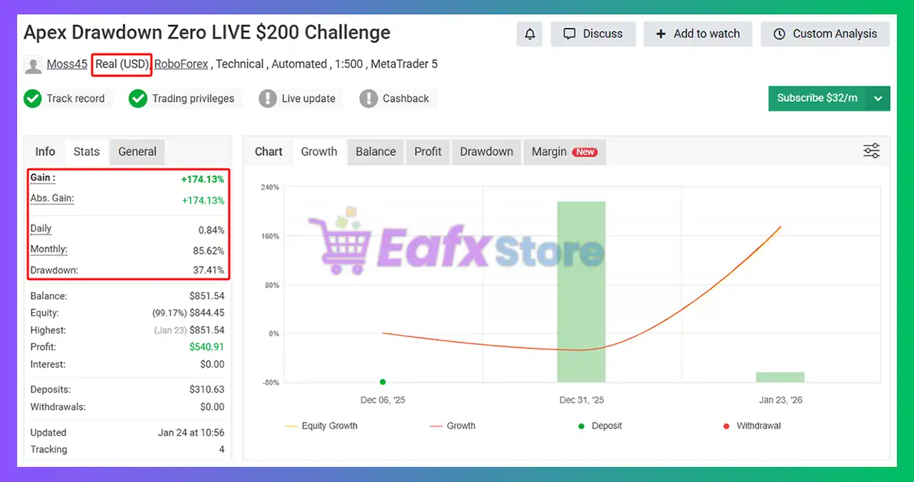 Apex Drawdown Zero EA MT5 (Latest version) – GroupBuy 8 Apex Drawdown Zero EA MT5 Myfxbook