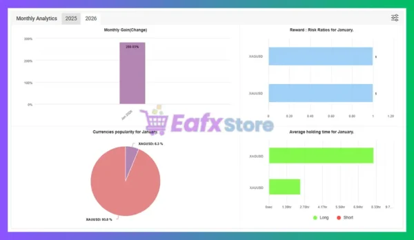 Apex Drawdown Zero EA Myfxbook