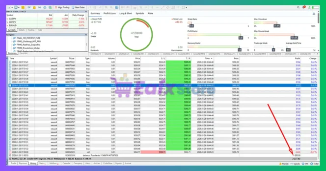 Apex Drawdown Zero EA Trading Results