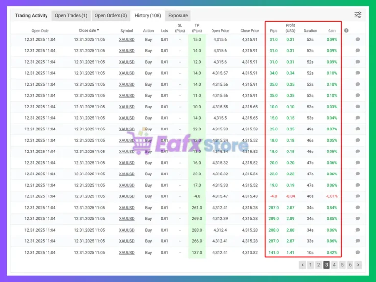 Apex Drawdown Zero MT5 Myfxbook