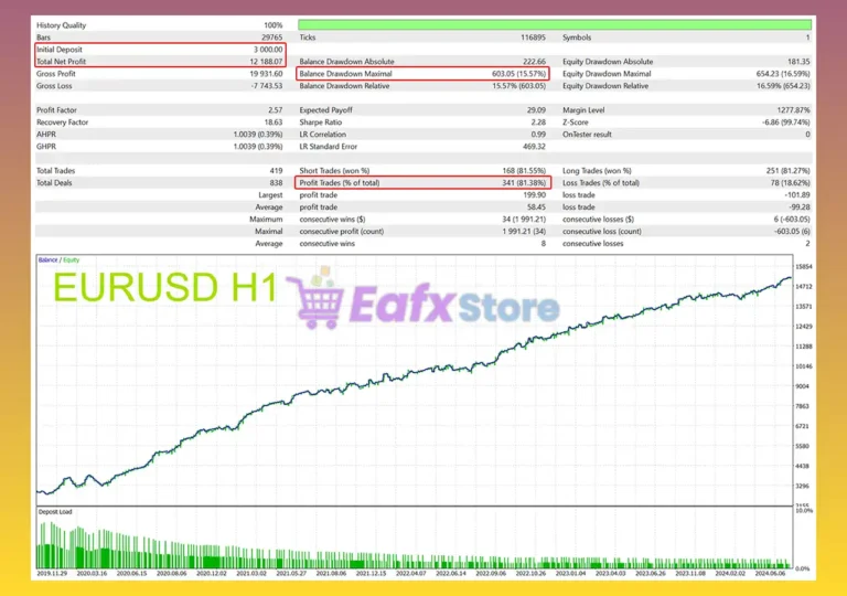 Apex EA MT5 Backtest