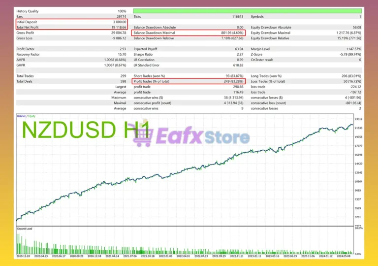 Apex EA MT5 Backtests