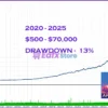 Apex Flow EA Backtest Trading Results