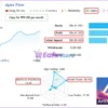 Apex Flow EA Live Trading Results