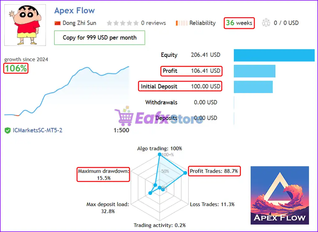 Apex Flow EA MT5 (Latest version) – GroupBuy 3 Apex Flow EA Live Trading Results