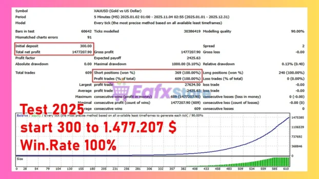 Apex G EA MT4 Backtest