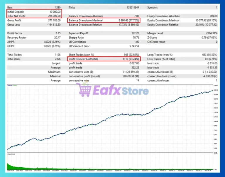 Apex Gold Algo MT5 Backtest