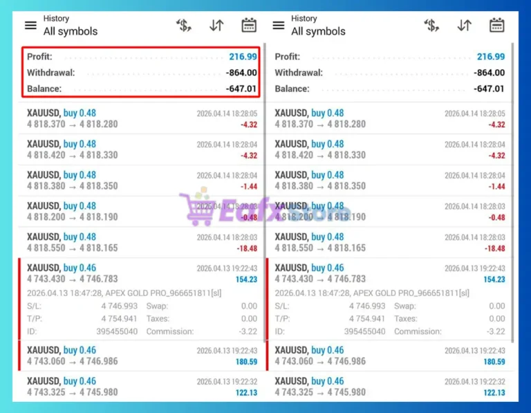 Apex Gold Algo MT5 Trading Results