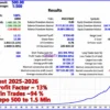 Apex Gold Fusion EA Backtest Results
