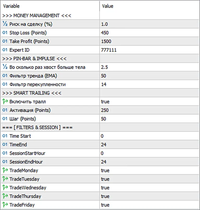 Apex Gold Fusion EA MT5 Settings Panel