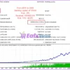 Apex Gold Trend Matrix MT4 Backtest Results