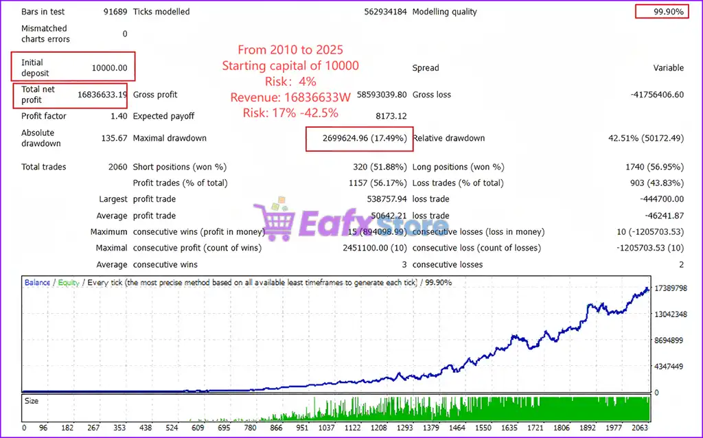 Apex Gold Trend Matrix MT4 (Latest version) - PreOrder 7 Apex Gold Trend Matrix MT4 Backtest Results