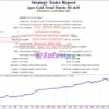Apex Gold Trend Matrix MT4 Backtest Trading Results