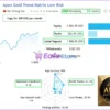 Apex Gold Trend Matrix MT4 Live Signal Trading