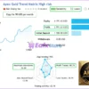 Apex Gold Trend Matrix MT4 Live Trading Results