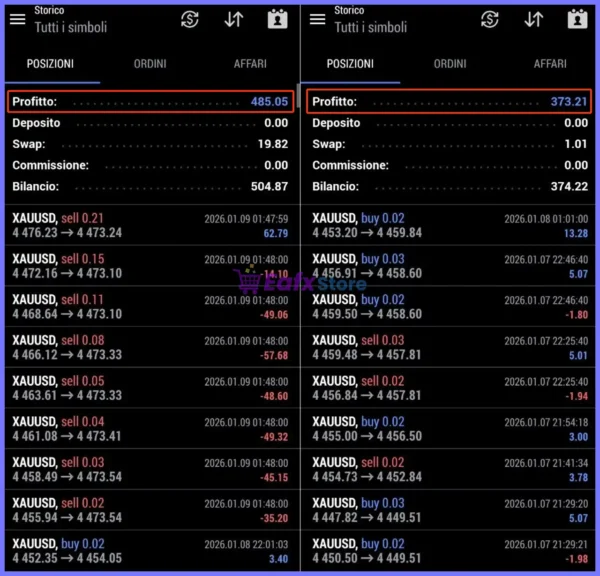 Apex Neural System EA Trading Results