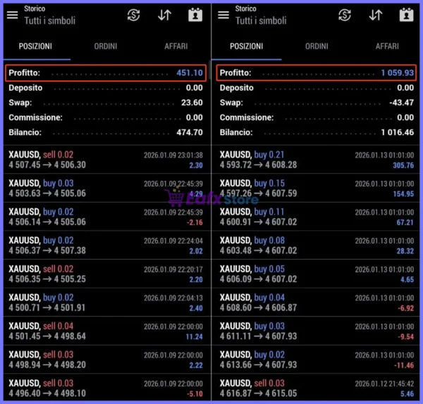 Apex Neural System MT5 Trading Results