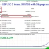Apex Scalper EA Backtest Results