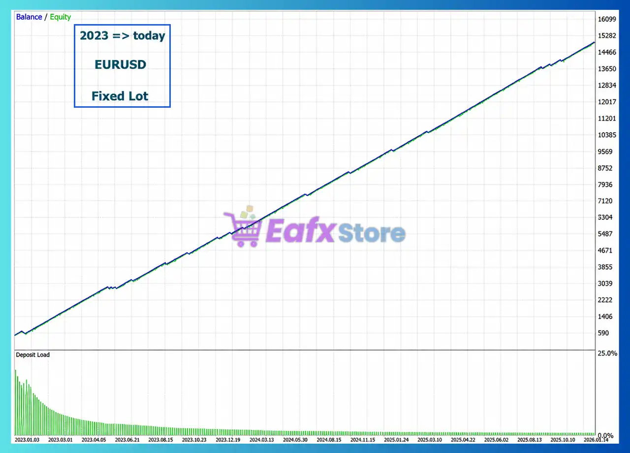 ApexBot MT5 (Latest version) – GroupBuy 4 ApexBot MT5 Backtest Results