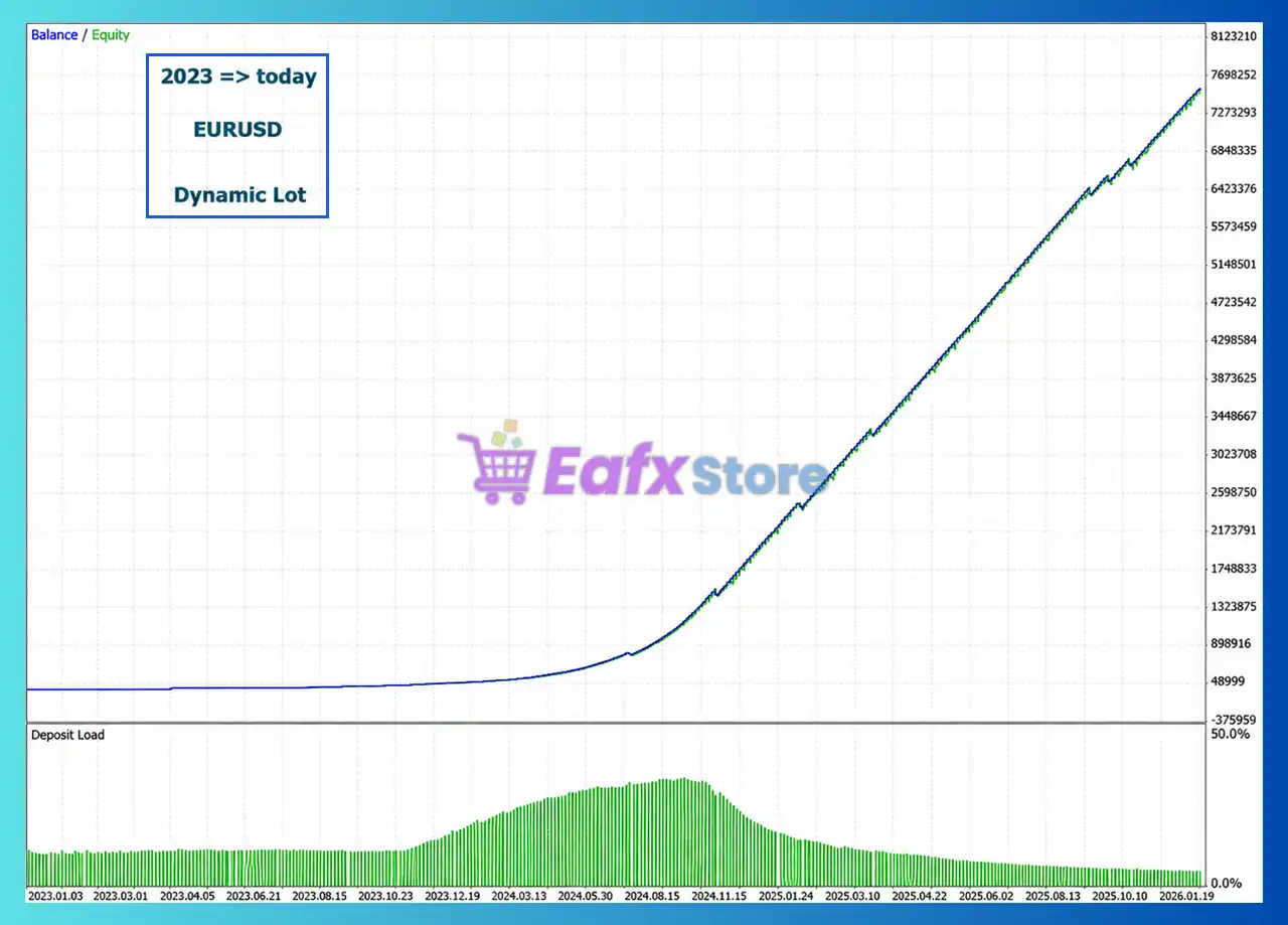 ApexBot MT5 (Latest version) – GroupBuy 3 ApexBot MT5 Backtest
