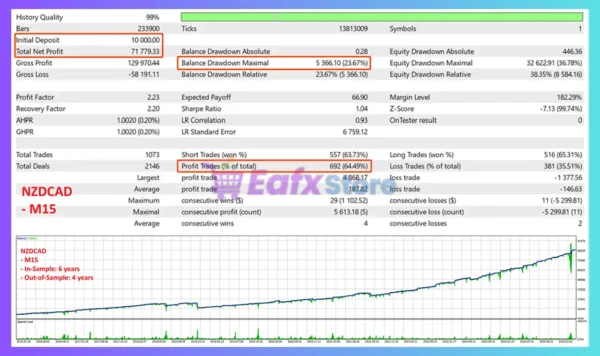 ApexVol Grid EA Backtest