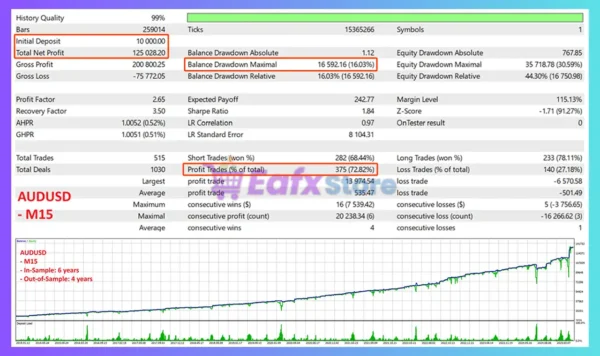 ApexVol Grid EA MT5 Backtest