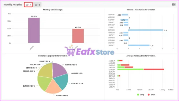 Arbitrage EA Myfxbook