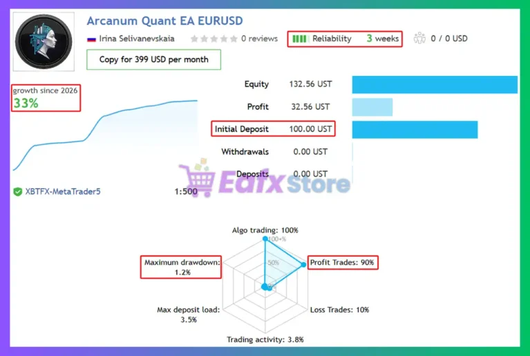 Arcanum Quant EA MT5 Signal Results