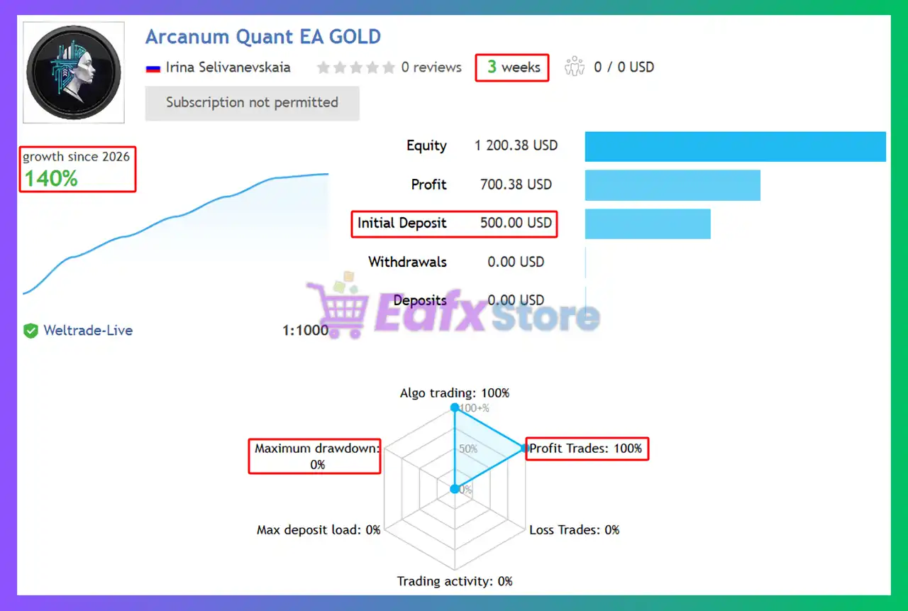 Arcanum Quant EA MT5 (Latest version) – GroupBuy 14 Arcanum Quant EA Signal Results