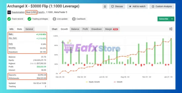 Archangel X EA MT5 Myfxbook