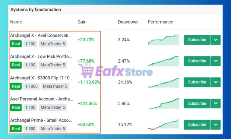 Archangel X EA MT5 Review