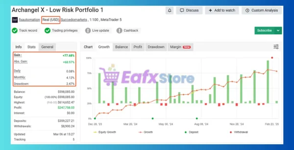 Archangel X EA Myfxbook
