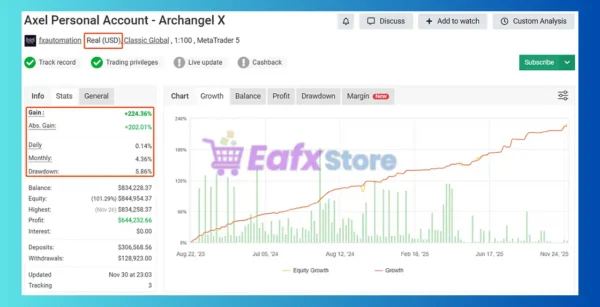 Archangel X Myfxbook