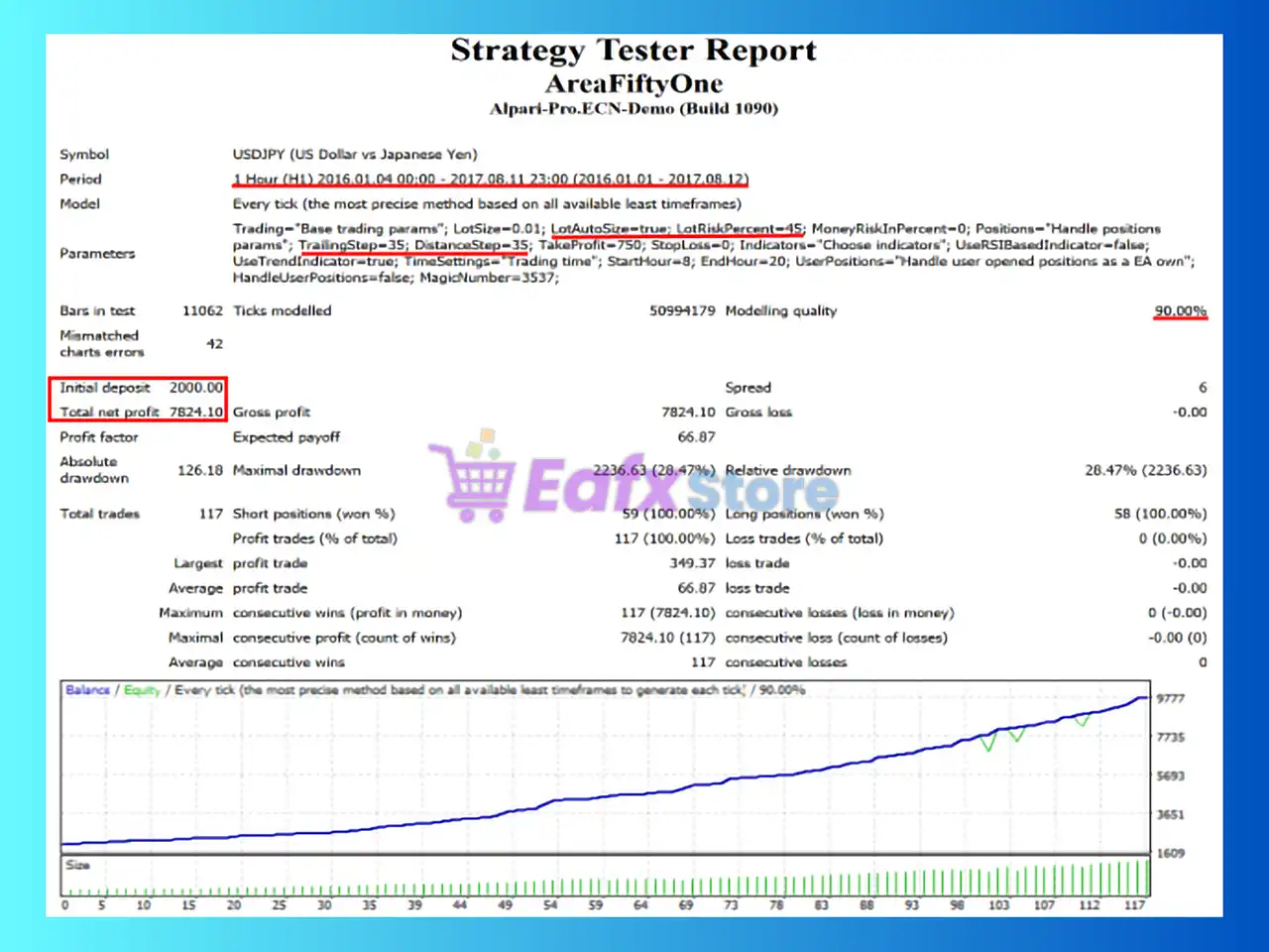 AreaFiftyOne EA MT4 (Latest version) - Unlimited 2 AreaFiftyOne EA MT4 Backtest