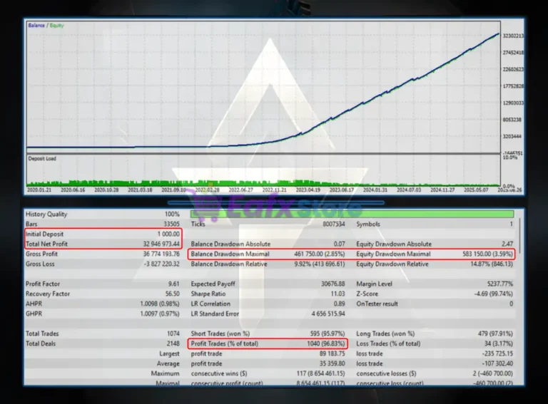Argos Fury EA Backtest Results